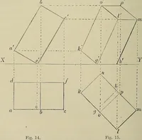 An illustration from Science and art drawing : complete geometrical course ; consisting of plane and solid geometry, orthographic and isometric projection, projection of shadow's the principles of map projection, graphic arithmetic and graphic statics (1895)