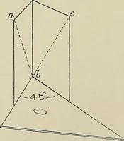 An illustration from Science and art drawing : complete geometrical course ; consisting of plane and solid geometry, orthographic and isometric projection, projection of shadow's the principles of map projection, graphic arithmetic and graphic statics (1895)