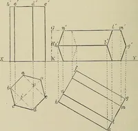 An illustration from Science and art drawing : complete geometrical course ; consisting of plane and solid geometry, orthographic and isometric projection, projection of shadow's the principles of map projection, graphic arithmetic and graphic statics (1895)