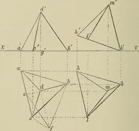 An illustration from Science and art drawing : complete geometrical course ; consisting of plane and solid geometry, orthographic and isometric projection, projection of shadow's the principles of map projection, graphic arithmetic and graphic statics (1895)