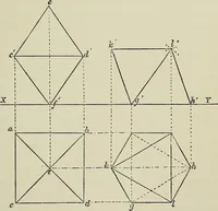 An illustration from Science and art drawing : complete geometrical course ; consisting of plane and solid geometry, orthographic and isometric projection, projection of shadow's the principles of map projection, graphic arithmetic and graphic statics (1895)