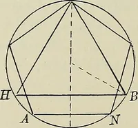 An illustration from Science and art drawing : complete geometrical course ; consisting of plane and solid geometry, orthographic and isometric projection, projection of shadow's the principles of map projection, graphic arithmetic and graphic statics (1895)
