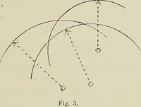 An illustration from Science and art drawing : complete geometrical course ; consisting of plane and solid geometry, orthographic and isometric projection, projection of shadow's the principles of map projection, graphic arithmetic and graphic statics (1895)