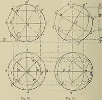 An illustration from Science and art drawing : complete geometrical course ; consisting of plane and solid geometry, orthographic and isometric projection, projection of shadow's the principles of map projection, graphic arithmetic and graphic statics (1895)