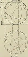 An illustration from Science and art drawing : complete geometrical course ; consisting of plane and solid geometry, orthographic and isometric projection, projection of shadow's the principles of map projection, graphic arithmetic and graphic statics (1895)