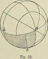 An illustration from Science and art drawing : complete geometrical course ; consisting of plane and solid geometry, orthographic and isometric projection, projection of shadow's the principles of map projection, graphic arithmetic and graphic statics (1895)