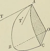 An illustration from Science and art drawing : complete geometrical course ; consisting of plane and solid geometry, orthographic and isometric projection, projection of shadow's the principles of map projection, graphic arithmetic and graphic statics (1895)