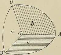 An illustration from Science and art drawing : complete geometrical course ; consisting of plane and solid geometry, orthographic and isometric projection, projection of shadow's the principles of map projection, graphic arithmetic and graphic statics (1895)