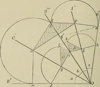 An illustration from Science and art drawing : complete geometrical course ; consisting of plane and solid geometry, orthographic and isometric projection, projection of shadow's the principles of map projection, graphic arithmetic and graphic statics (1895)