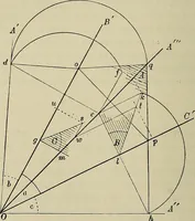 An illustration from Science and art drawing : complete geometrical course ; consisting of plane and solid geometry, orthographic and isometric projection, projection of shadow's the principles of map projection, graphic arithmetic and graphic statics (1895)