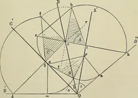 An illustration from Science and art drawing : complete geometrical course ; consisting of plane and solid geometry, orthographic and isometric projection, projection of shadow's the principles of map projection, graphic arithmetic and graphic statics (1895)