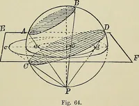 An illustration from Science and art drawing : complete geometrical course ; consisting of plane and solid geometry, orthographic and isometric projection, projection of shadow's the principles of map projection, graphic arithmetic and graphic statics (1895)