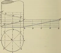 An illustration from Science and art drawing : complete geometrical course ; consisting of plane and solid geometry, orthographic and isometric projection, projection of shadow's the principles of map projection, graphic arithmetic and graphic statics (1895)