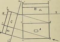 An illustration from Science and art drawing : complete geometrical course ; consisting of plane and solid geometry, orthographic and isometric projection, projection of shadow's the principles of map projection, graphic arithmetic and graphic statics (1895)