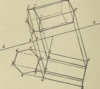 An illustration from Science and art drawing : complete geometrical course ; consisting of plane and solid geometry, orthographic and isometric projection, projection of shadow's the principles of map projection, graphic arithmetic and graphic statics (1895)