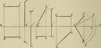 An illustration from Science and art drawing : complete geometrical course ; consisting of plane and solid geometry, orthographic and isometric projection, projection of shadow's the principles of map projection, graphic arithmetic and graphic statics (1895)