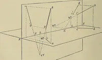 An illustration from Science and art drawing : complete geometrical course ; consisting of plane and solid geometry, orthographic and isometric projection, projection of shadow's the principles of map projection, graphic arithmetic and graphic statics (1895)