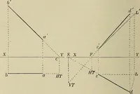 An illustration from Science and art drawing : complete geometrical course ; consisting of plane and solid geometry, orthographic and isometric projection, projection of shadow's the principles of map projection, graphic arithmetic and graphic statics (1895)