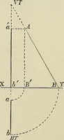 An illustration from Science and art drawing : complete geometrical course ; consisting of plane and solid geometry, orthographic and isometric projection, projection of shadow's the principles of map projection, graphic arithmetic and graphic statics (1895)