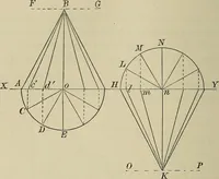An illustration from Science and art drawing : complete geometrical course ; consisting of plane and solid geometry, orthographic and isometric projection, projection of shadow's the principles of map projection, graphic arithmetic and graphic statics (1895)