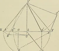 An illustration from Science and art drawing : complete geometrical course ; consisting of plane and solid geometry, orthographic and isometric projection, projection of shadow's the principles of map projection, graphic arithmetic and graphic statics (1895)