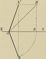 An illustration from Science and art drawing : complete geometrical course ; consisting of plane and solid geometry, orthographic and isometric projection, projection of shadow's the principles of map projection, graphic arithmetic and graphic statics (1895)