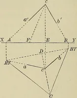 An illustration from Science and art drawing : complete geometrical course ; consisting of plane and solid geometry, orthographic and isometric projection, projection of shadow's the principles of map projection, graphic arithmetic and graphic statics (1895)