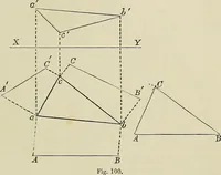 An illustration from Science and art drawing : complete geometrical course ; consisting of plane and solid geometry, orthographic and isometric projection, projection of shadow's the principles of map projection, graphic arithmetic and graphic statics (1895)