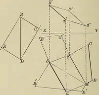 An illustration from Science and art drawing : complete geometrical course ; consisting of plane and solid geometry, orthographic and isometric projection, projection of shadow's the principles of map projection, graphic arithmetic and graphic statics (1895)