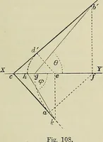 An illustration from Science and art drawing : complete geometrical course ; consisting of plane and solid geometry, orthographic and isometric projection, projection of shadow's the principles of map projection, graphic arithmetic and graphic statics (1895)