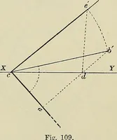 An illustration from Science and art drawing : complete geometrical course ; consisting of plane and solid geometry, orthographic and isometric projection, projection of shadow's the principles of map projection, graphic arithmetic and graphic statics (1895)
