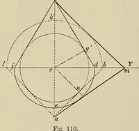 An illustration from Science and art drawing : complete geometrical course ; consisting of plane and solid geometry, orthographic and isometric projection, projection of shadow's the principles of map projection, graphic arithmetic and graphic statics (1895)