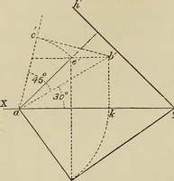 An illustration from Science and art drawing : complete geometrical course ; consisting of plane and solid geometry, orthographic and isometric projection, projection of shadow's the principles of map projection, graphic arithmetic and graphic statics (1895)