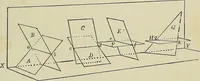 An illustration from Science and art drawing : complete geometrical course ; consisting of plane and solid geometry, orthographic and isometric projection, projection of shadow's the principles of map projection, graphic arithmetic and graphic statics (1895)