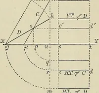 An illustration from Science and art drawing : complete geometrical course ; consisting of plane and solid geometry, orthographic and isometric projection, projection of shadow's the principles of map projection, graphic arithmetic and graphic statics (1895)