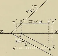 An illustration from Science and art drawing : complete geometrical course ; consisting of plane and solid geometry, orthographic and isometric projection, projection of shadow's the principles of map projection, graphic arithmetic and graphic statics (1895)