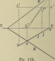 An illustration from Science and art drawing : complete geometrical course ; consisting of plane and solid geometry, orthographic and isometric projection, projection of shadow's the principles of map projection, graphic arithmetic and graphic statics (1895)