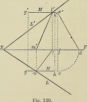 An illustration from Science and art drawing : complete geometrical course ; consisting of plane and solid geometry, orthographic and isometric projection, projection of shadow's the principles of map projection, graphic arithmetic and graphic statics (1895)