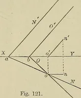 An illustration from Science and art drawing : complete geometrical course ; consisting of plane and solid geometry, orthographic and isometric projection, projection of shadow's the principles of map projection, graphic arithmetic and graphic statics (1895)