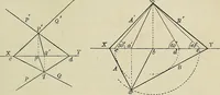 An illustration from Science and art drawing : complete geometrical course ; consisting of plane and solid geometry, orthographic and isometric projection, projection of shadow's the principles of map projection, graphic arithmetic and graphic statics (1895)