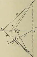 Picture 284 of 450 from Science and art drawing : complete geometrical course ; consisting of plane and solid geometry, orthographic and isometric projection, projection of shadow's the principles of map projection, graphic arithmetic and graphic statics (1895), leaf 335