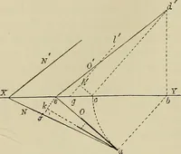 An illustration from Science and art drawing : complete geometrical course ; consisting of plane and solid geometry, orthographic and isometric projection, projection of shadow's the principles of map projection, graphic arithmetic and graphic statics (1895)