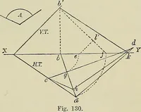 An illustration from Science and art drawing : complete geometrical course ; consisting of plane and solid geometry, orthographic and isometric projection, projection of shadow's the principles of map projection, graphic arithmetic and graphic statics (1895)