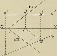 An illustration from Science and art drawing : complete geometrical course ; consisting of plane and solid geometry, orthographic and isometric projection, projection of shadow's the principles of map projection, graphic arithmetic and graphic statics (1895)