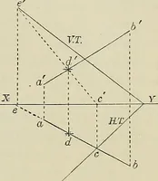 An illustration from Science and art drawing : complete geometrical course ; consisting of plane and solid geometry, orthographic and isometric projection, projection of shadow's the principles of map projection, graphic arithmetic and graphic statics (1895)