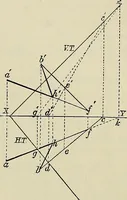 An illustration from Science and art drawing : complete geometrical course ; consisting of plane and solid geometry, orthographic and isometric projection, projection of shadow's the principles of map projection, graphic arithmetic and graphic statics (1895)