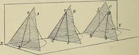 An illustration from Science and art drawing : complete geometrical course ; consisting of plane and solid geometry, orthographic and isometric projection, projection of shadow's the principles of map projection, graphic arithmetic and graphic statics (1895)