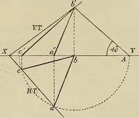 An illustration from Science and art drawing : complete geometrical course ; consisting of plane and solid geometry, orthographic and isometric projection, projection of shadow's the principles of map projection, graphic arithmetic and graphic statics (1895)