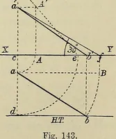 An illustration from Science and art drawing : complete geometrical course ; consisting of plane and solid geometry, orthographic and isometric projection, projection of shadow's the principles of map projection, graphic arithmetic and graphic statics (1895)