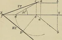 An illustration from Science and art drawing : complete geometrical course ; consisting of plane and solid geometry, orthographic and isometric projection, projection of shadow's the principles of map projection, graphic arithmetic and graphic statics (1895)